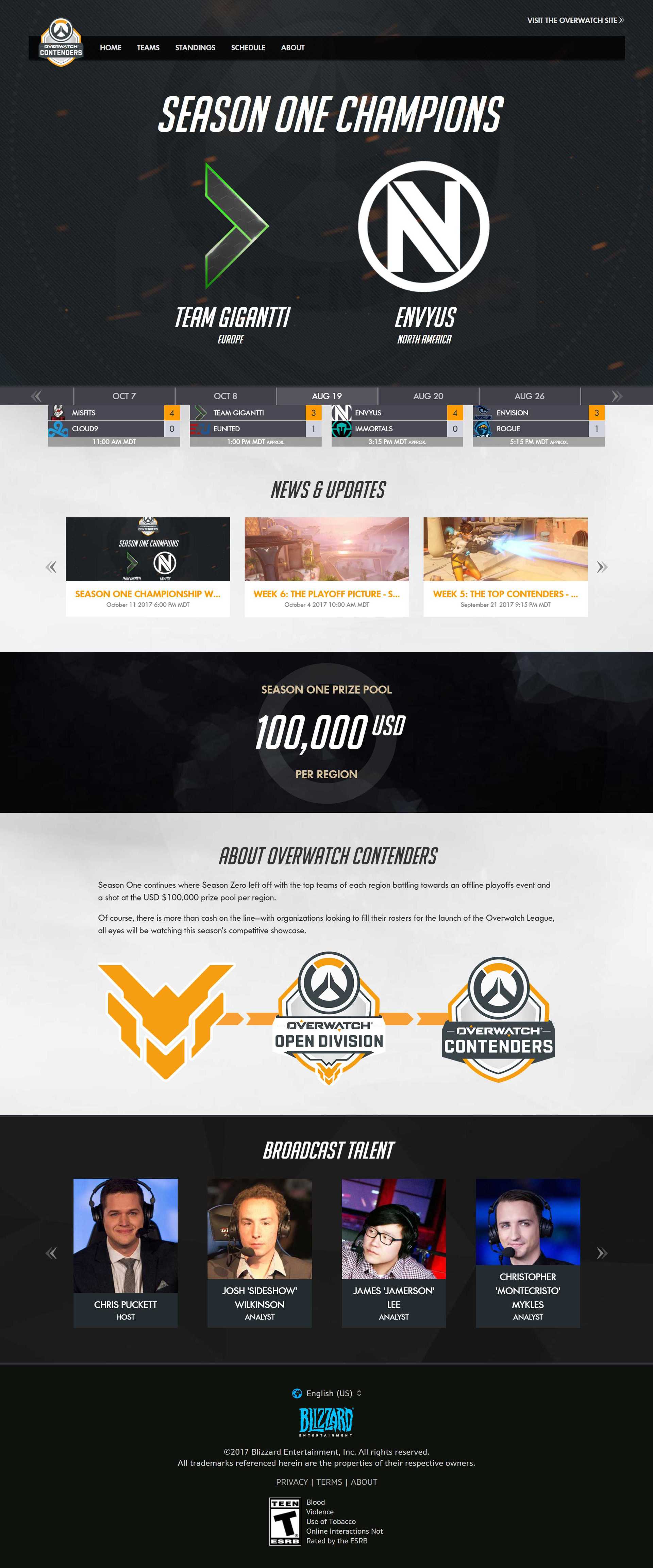 contenders website home contenders website home