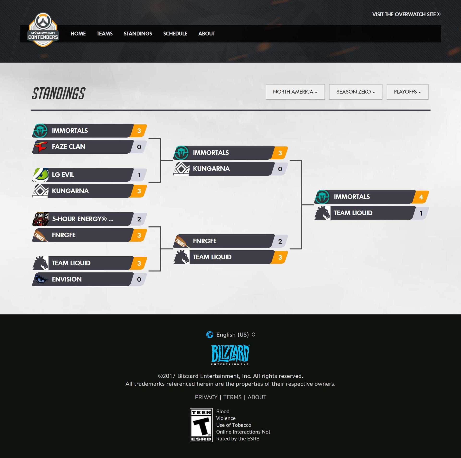 contenders website bracket contenders website bracket